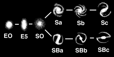 Hubble Tuning Fork -- Galaxy-Classification System