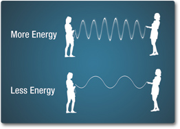 wave energy diagram