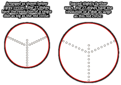 diagram of the Very Large Array (VLA)