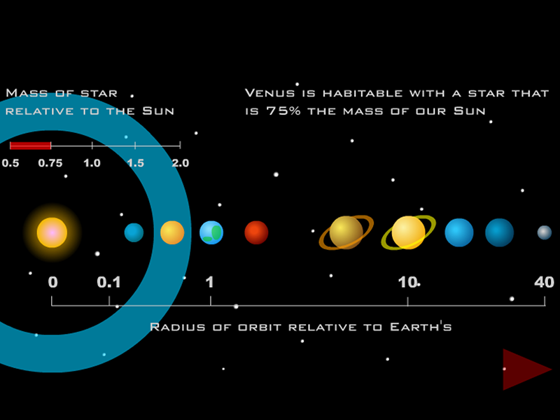 Habitable Zone info, 2 of 3