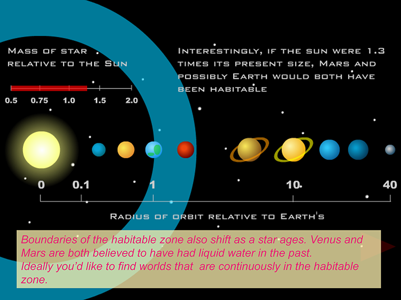 Habitable Zone info, 3 of 3