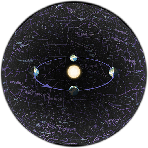 diagram of Earth orbit and starry background